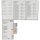 Cisco WS-C6509-E Switch 14U C6800-8P10G-XL, C6800-48P-SFP-XL, 2x VS-F6K-PFC4, 2x VS-SUP2T-10G 2x WS-CAC4000W-INT, WS-C6509-E-FAN NEU / NEW