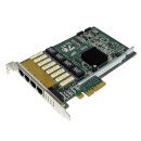 Riverbed Quad Port Gigabit Ethernet PCIe x4 Bypass Card...