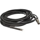 NetApp Cable Mini-SAS SFF-8644 - QSFP 5m 112-00431
