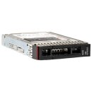 Lenovo 1TB 2.5" 7.2K 6G SATA HDD 00YK025 +Caddy