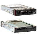 Lenovo 1TB 2.5" 7.2K 6G SATA HDD 00YK025 +Caddy