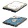 Seagate 250GB 2.5" 7.2K 3G SATA HDD ST9250410AS
